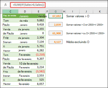 Você pode usar matrizes para calcular com base em determinadas condições. =SOMA(SE(Vendas>0;Vendas)) somará todos os valores maiores que 0 em um intervalo chamado Vendas.