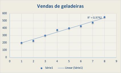 Informações detalhadas da célula