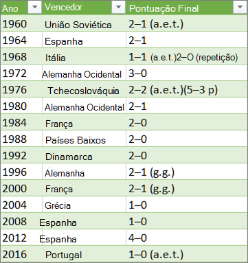 Resultados do passo a passo - as primeiras linhas