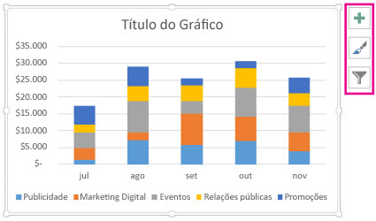 Gráfico de colunas empilhadas recomendado