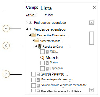 Objetos de grupos de medida no Power View