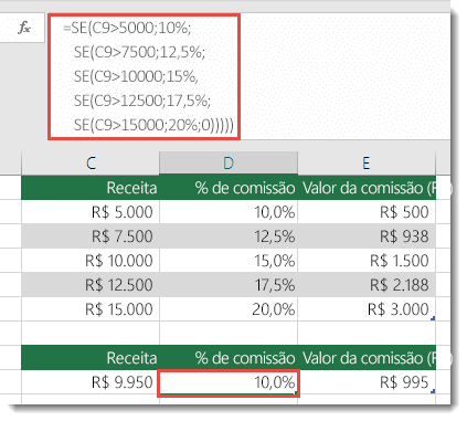 A fórmula em D9 está fora de ordem, uma vez que =SE(C9>5000;10%;SE(C9>7500;12,5%;SE(C9>10000;15%;SE(C9>12500;17,5%;SE(C9>15000;20%;0)))))