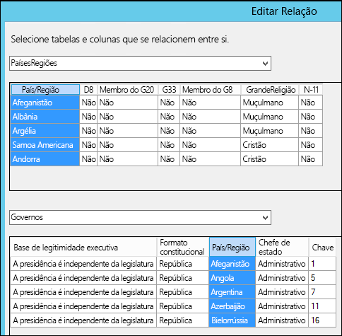 Power Pivot - Caixa de diálogo Relação Aprimorada de Edição