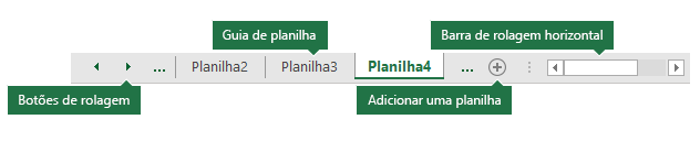 Separadores de folhas do Excel, conforme visto na parte inferior do painel do Excel