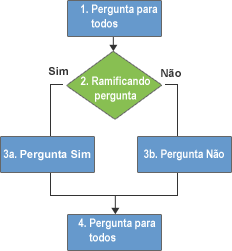 Lógica de ramificação para pesquisas