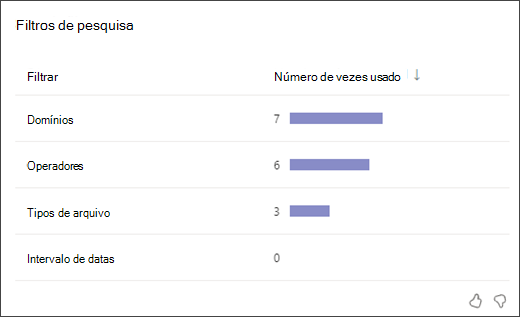 captura de tela de um gráfico de barras mostrando quantas vezes os alunos usaram cada tipo de filtro de pesquisa