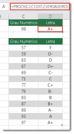 A fórmula na célula D2 é =PROCV(C2;C5:D17;2;VERDADEIRO)