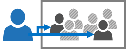 Identificando recursos que exigem aprovação