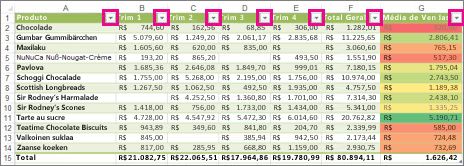 Uma tabela do Excel mostrando os filtros internos