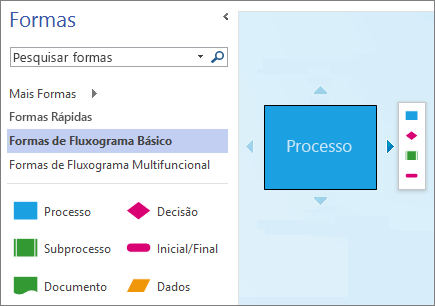 Captura de tela do painel de Formas e uma página de diagrama exibindo uma forma, as setas de Conexão Automática e mini barra de ferramentas.