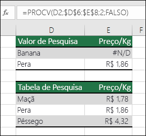 O valor de pesquisa não existe.  A fórmula na célula E2 é =PROCV(D2;$D$6:$E$8;2;FALSO).  Como o programa não encontra o valor Banana, a fórmula retorna um erro #N/D.