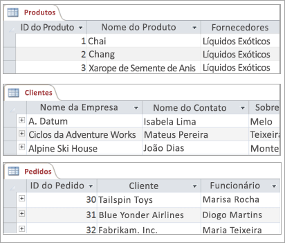 Trechos das tabelas Produtos, Clientes e Pedidos