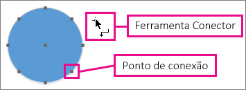 Ferramenta Conector perto de um círculo com pontos de conexão