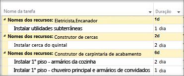 Imagem de tarefas agrupadas por recurso em um gráfico de Gantt