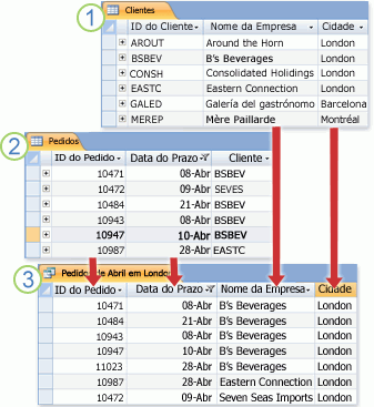 Uma consulta retornando resultados de diferentes tabelas