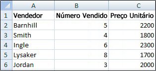 Planilha na qual as linhas de grade são exibidas