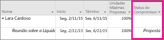 Coluna Status do Compromisso