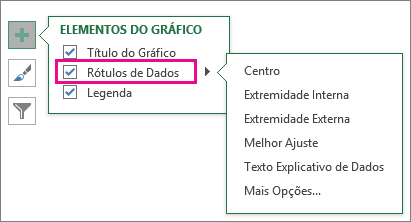 Elementos do Gráfico > Rótulos de Dados > opções de rótulo