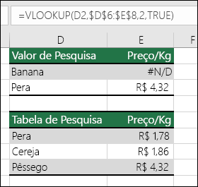 Exemplo de uso da função PROCV com o argumento procurar_intervalo VERDADEIRO, que pode causar resultados incorretos.