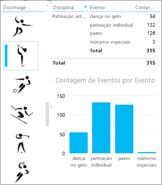 a segmentação de dados com imagens filtra outras visualizações no power view