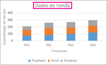 Gráfico de coluna empilhada com título de gráfico acima do gráfico