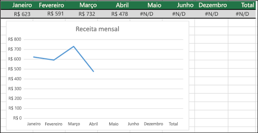 Exemplo de um gráfico de linhas sem plotagem de valores de #N/D.