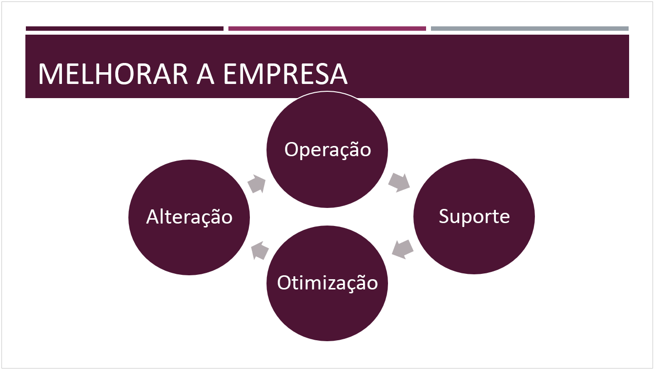 O tema predefinido Dividendo