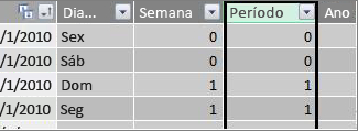 Coluna Período