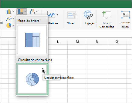 Gráfico circular de vários níveis no friso