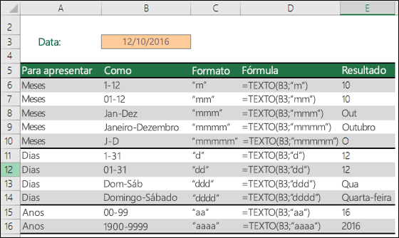 Códigos de formatação Mês, Dia e Ano