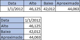 Tabela com 4 colunas, 2 linhas; Tabela com 2 colunas, 4 linhas