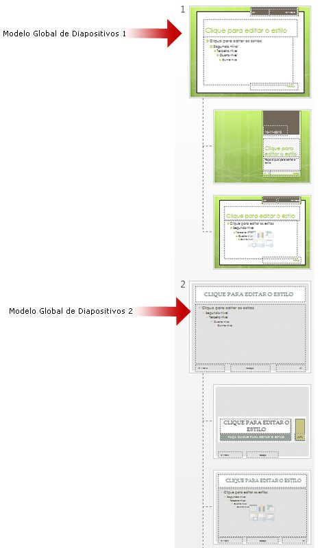 Vários Modelos Globais de Diapositivos