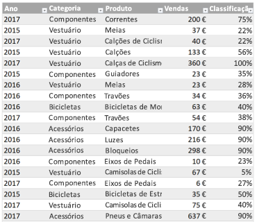 Tabela do Excel de Exemplo