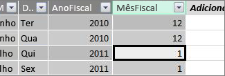 Coluna Mês Fiscal