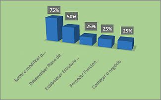 Gráfico %Concluído formatado no relatório da Descrição Geral do Projeto