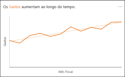 Gráfico de linhas que mostra os Gastos a aumentar ao longo do tempo