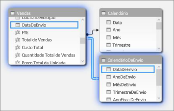 Relações com várias tabelas de data na Vista de Diagrama