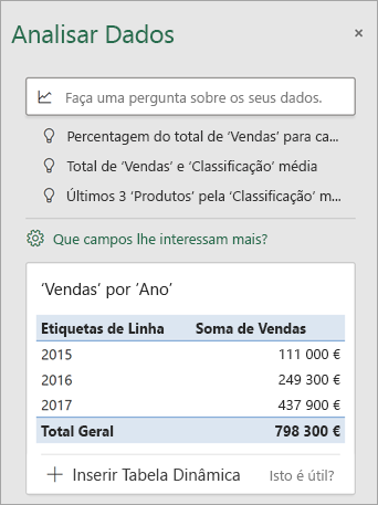 Painel Análise de dados a mostrar sugestões personalizadas.