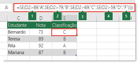 Instrução SE complexa e aninhada – A fórmula em E2 é =SE(B2>97;"Excelente";SE(B2>93;"Muito Bom";SE(B2>89;"Muito Bom Menos";SE(B2>87;"Bom Mais";SE(B2>83;"Bom";SE(B2>79;"Bom Menos"; SE(B2>77;"Satisfaz Mais";SE(B2>73;"Satisfaz Mais";SE(B2>69;"Satisfaz";SE(B2>57;"Satisfaz";SE(B2>53;"Satisfaz Menos";SE(B2>49;"Não Satisfaz";"Não Satisfaz"))))))))))))