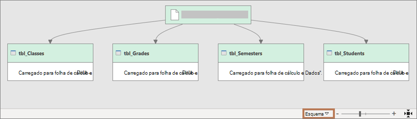 A vista na caixa de diálogo Dependências de Consulta