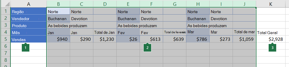 Dados dispostos em colunas a agrupar