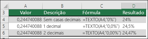 Códigos de formatação para percentagem