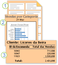 Relatórios a mostrar dados formatados ou calculados