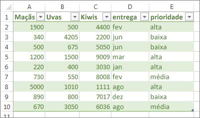 Tabela de exemplo