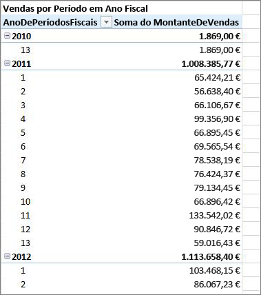 Tabela Dinâmica de exemplo para ano fiscal