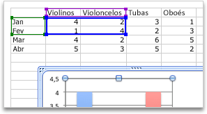 Selecionar mais dados para um gráfico do Excel