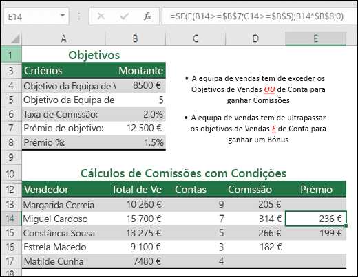 Exemplos de cálculo de Bónus de Vendas com as funções SE e E.  A fórmula na célula E14 é =SE(E(B14>=$B$7;C14>=$B$5);B14*$B$8;0)