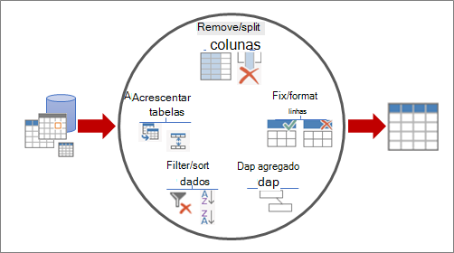 Formas de formatar dados no Power Query