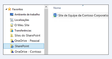 Localizar bibliotecas de site sincronizadas nos favoritos na pasta do SharePoint