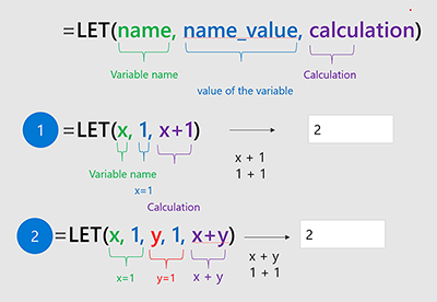 Diagrama LET